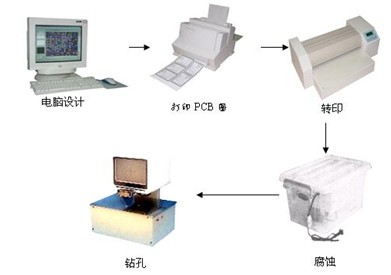 ZR-PCB-2A ӡưϵy(tng)---(chung)Ӹ(jng)ِ؂ 